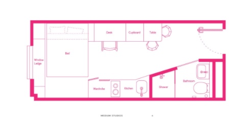 FAQs about Student Accommodation near University of St Andrews